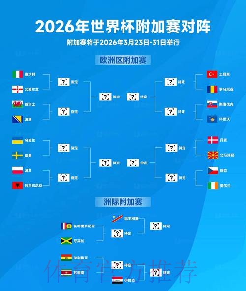 2026世界杯预测网页版 2026世界杯预测网页版